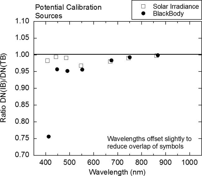 Figure 20