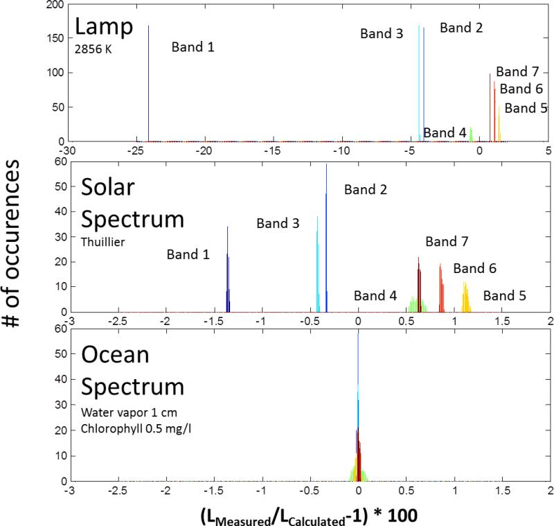 Figure 24