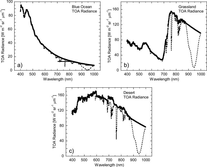 Figure 21