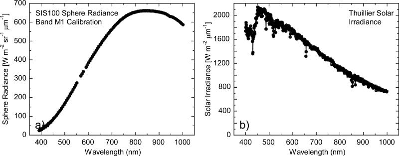 Figure 19