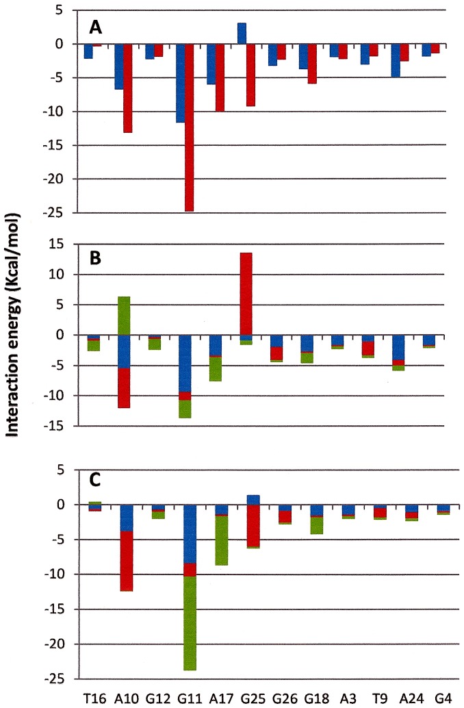 Figure 11