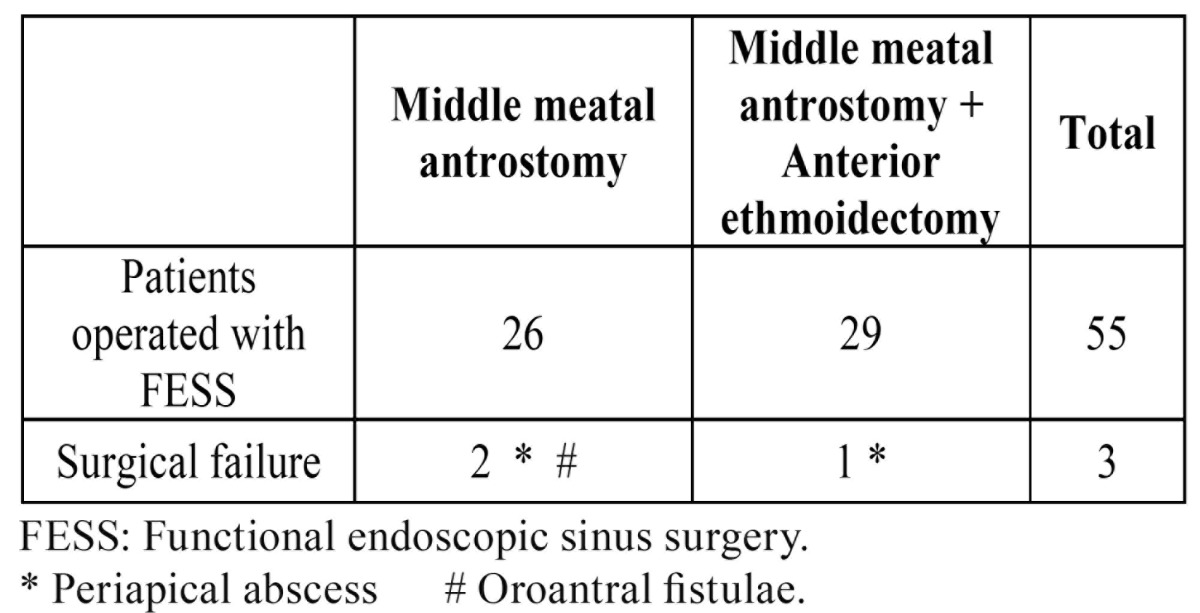 graphic file with name medoral-19-e409-t001.jpg