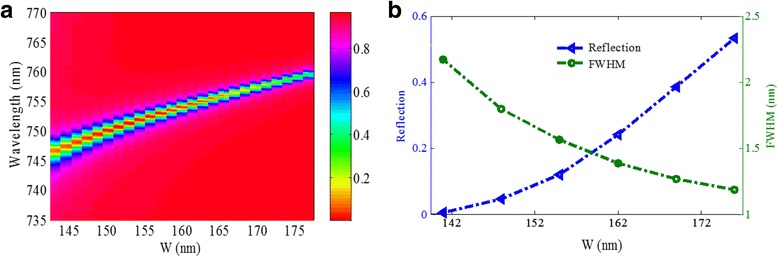 Fig. 8