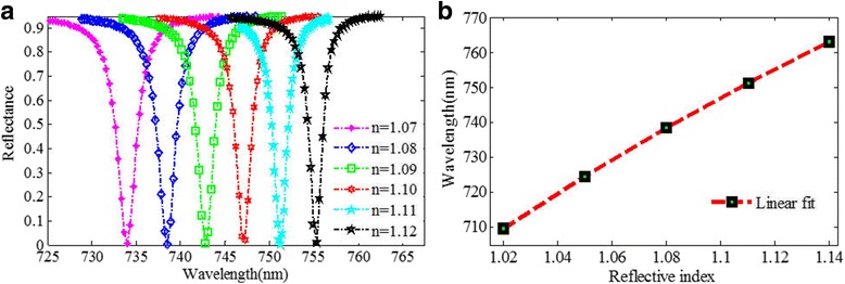 Fig. 10