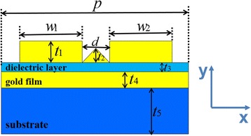 Fig. 1