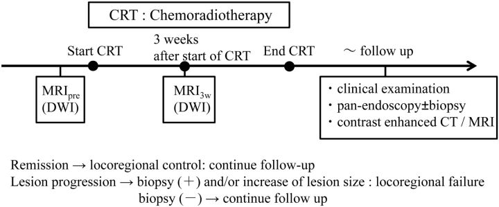 Fig 2.