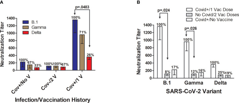 Figure 4