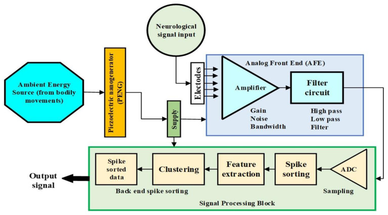 Figure 13