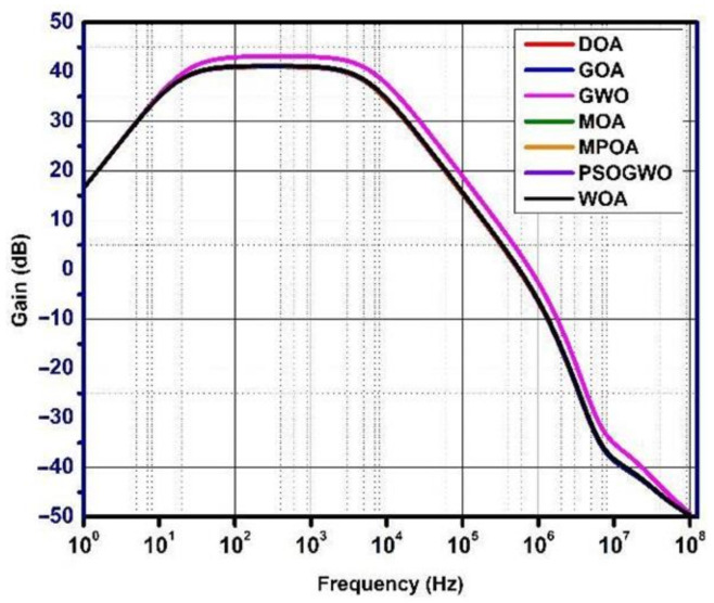 Figure 6