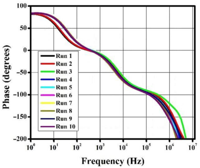 Figure 11