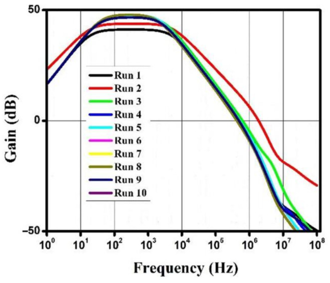 Figure 10