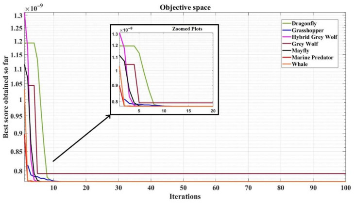 Figure 5