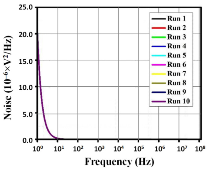 Figure 12