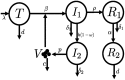 FIG 5