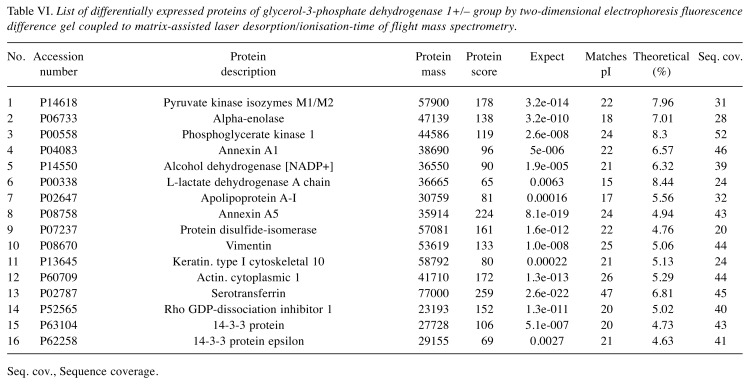 graphic file with name cgp-16-388-i0002.jpg