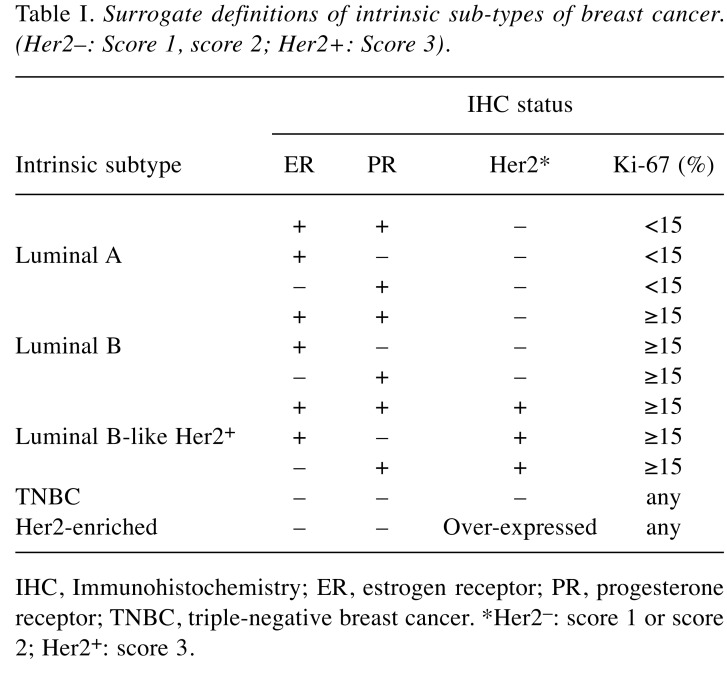 graphic file with name cgp-16-379-i0001.jpg