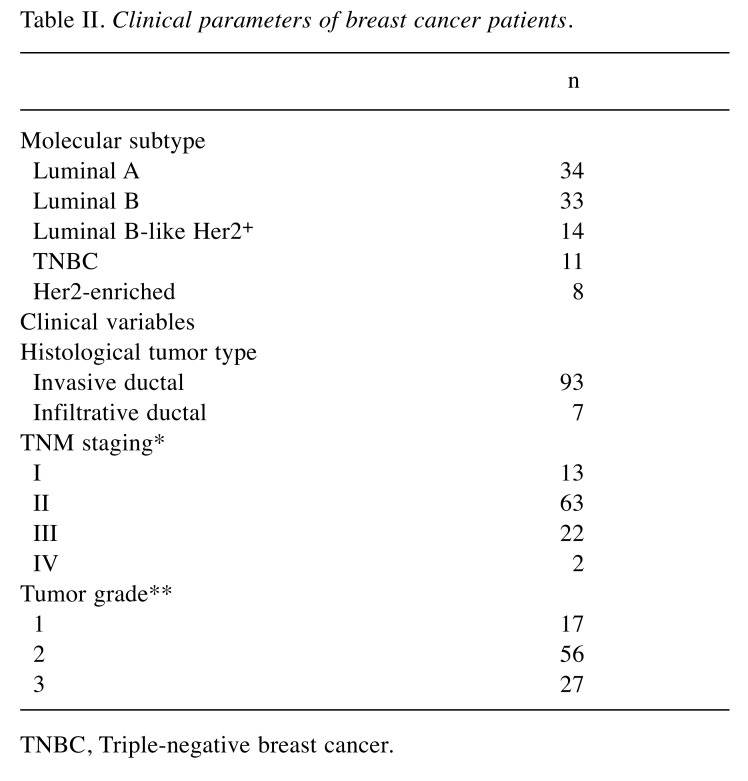 graphic file with name cgp-16-379-i0002.jpg