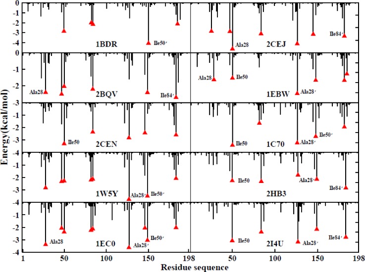 FIG. 14.