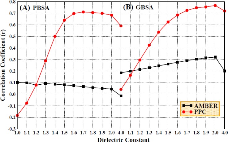 FIG. 8.