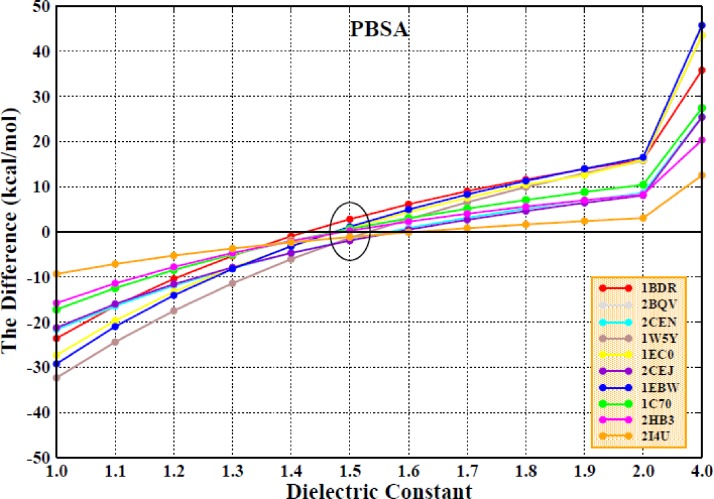 FIG. 11.