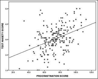 Graph 2