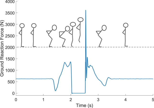 Fig. 2