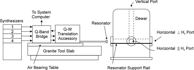 Figure C1