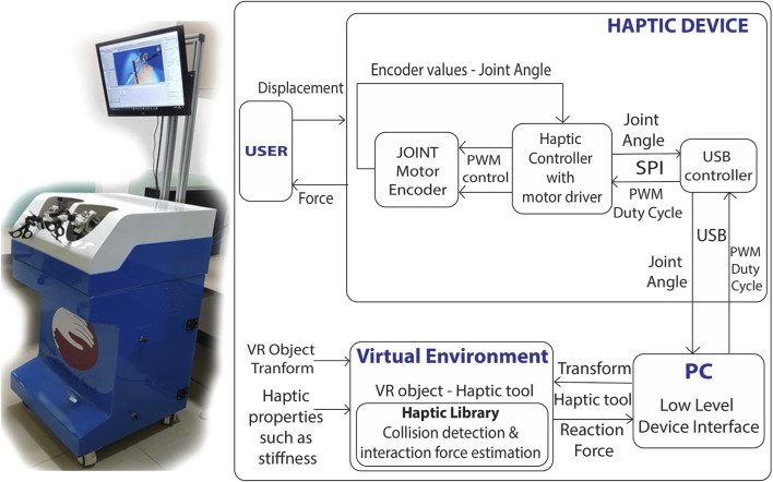 FIGURE 1