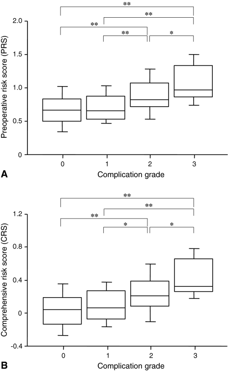 Fig. 3A–B