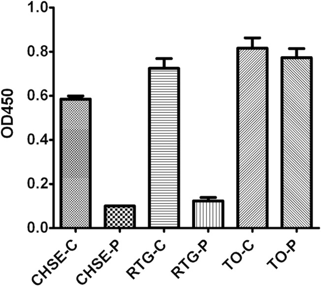 Fig 8