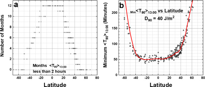 Fig. 9