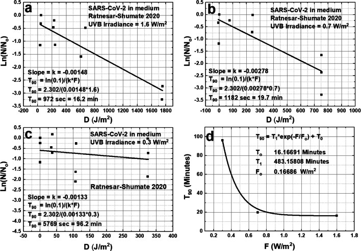 Fig. 14