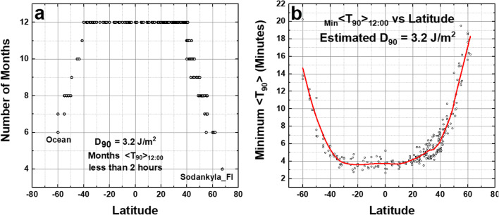 Fig. 15