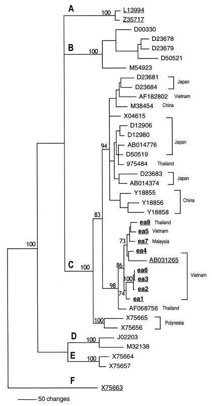 FIG. 1