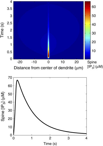 FIGURE 4