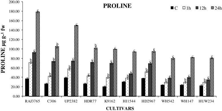 Fig. 9