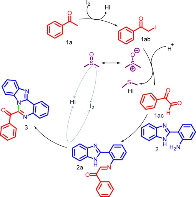 Scheme 5