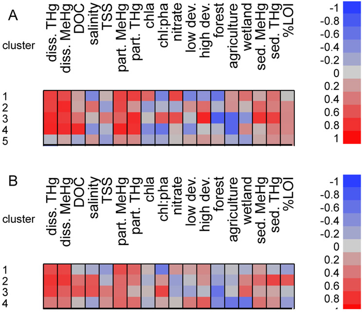 Figure 5: