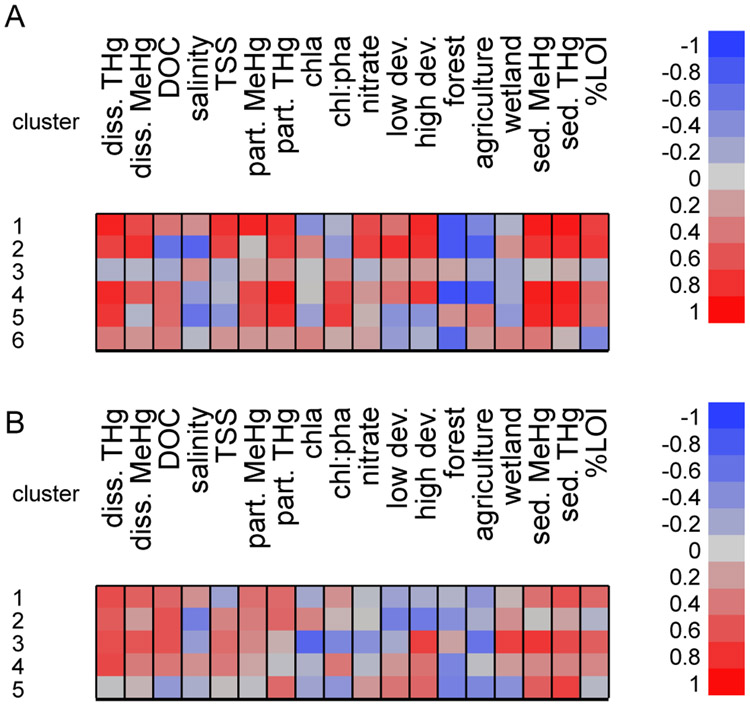 Figure 3: