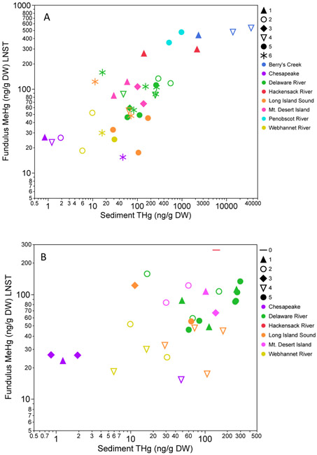 Figure 4: