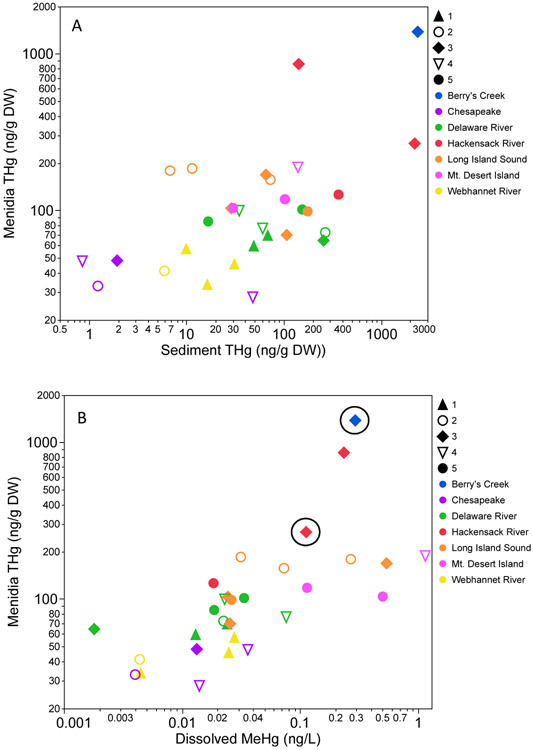 Figure 6: