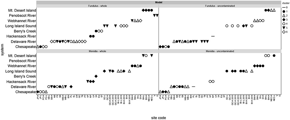 Figure 2: