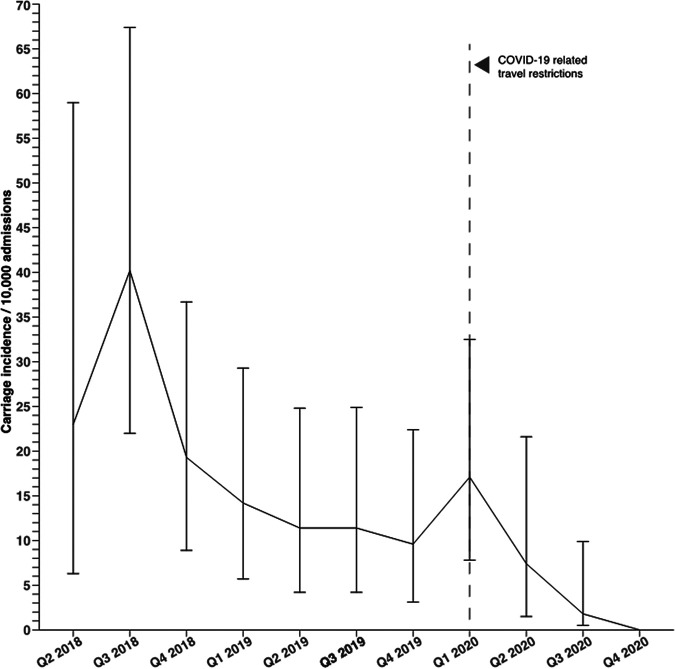 FIG 2