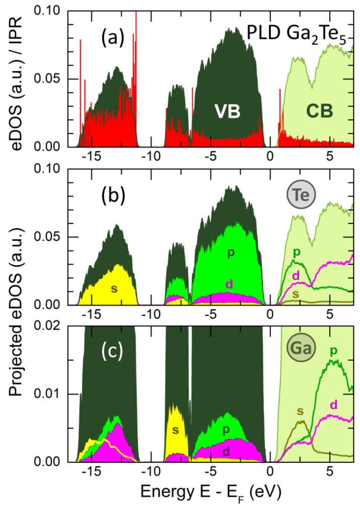 Figure 14