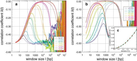 Fig. 7