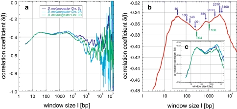 Fig. 3