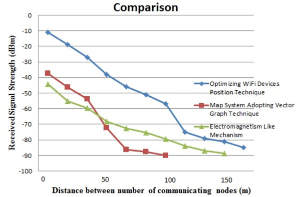 Fig 10