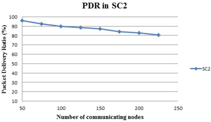 Fig 9