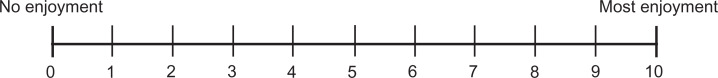 graphic file with name 10.1177_2325967120922764-fig2.jpg