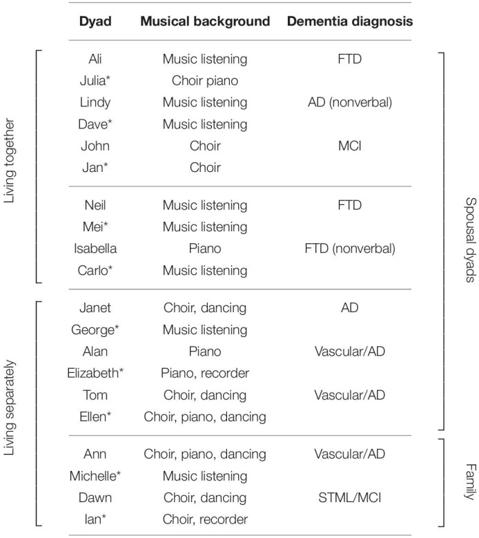 graphic file with name fpsyg-11-01951-t002.jpg